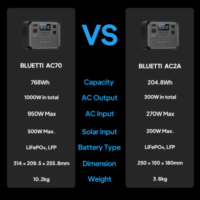 ESTACION DE ENERGÍA PORTÁTIL BLUETTI AC2A 300W / 204.8WH | ALCOSTEC